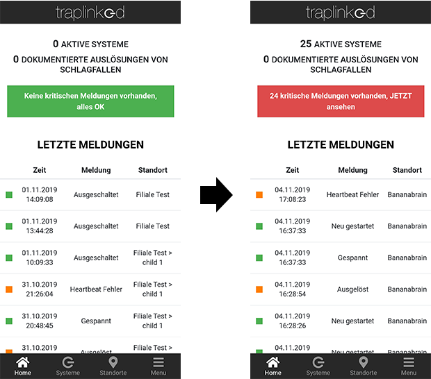 traplinked software vergleich dashboard grün rot traplinked software vergleich dashboard grün rot