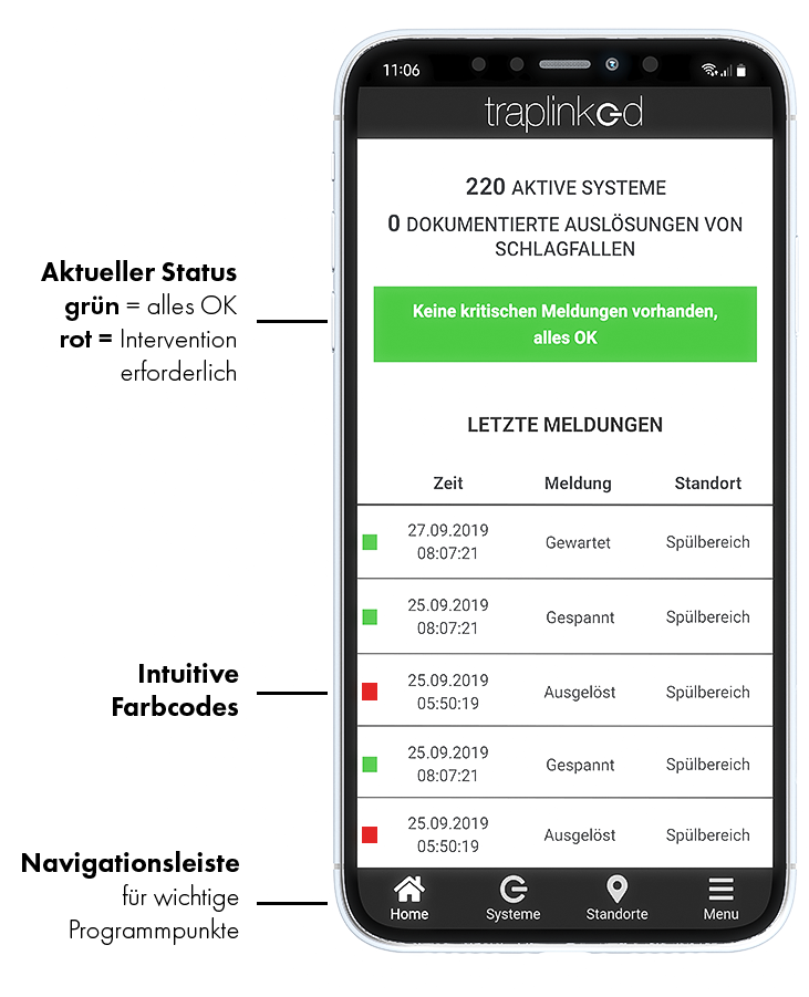 traplinked software dashboard erklärung iphone traplinked software dashboard erklärung iphone
