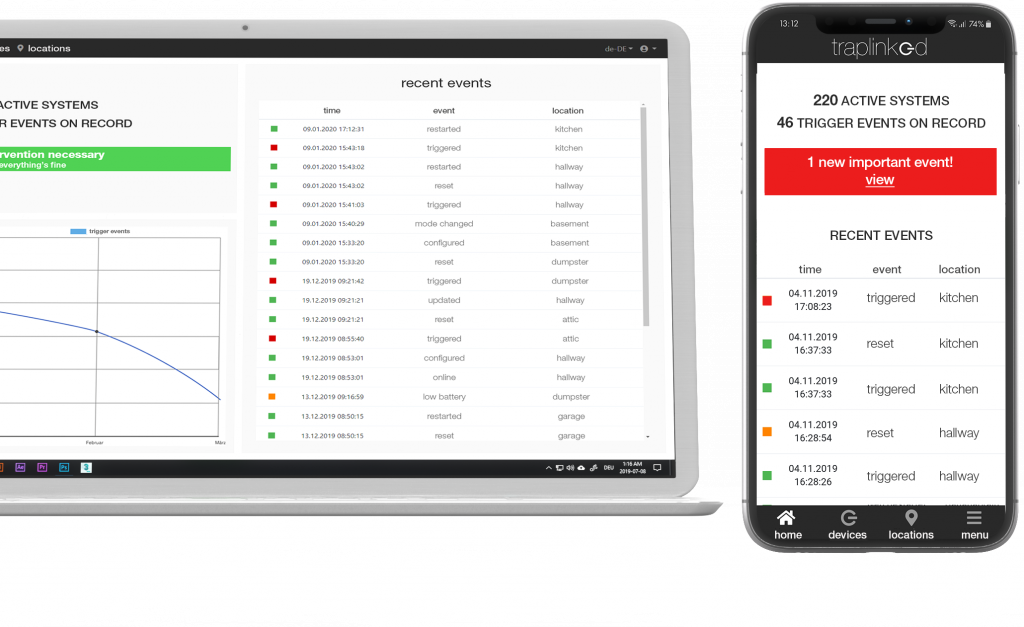 traplinked software overview dashboard traplinked software overview dashboard