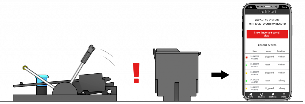 traplinked software hardware schematic traplinked software hardware schematic