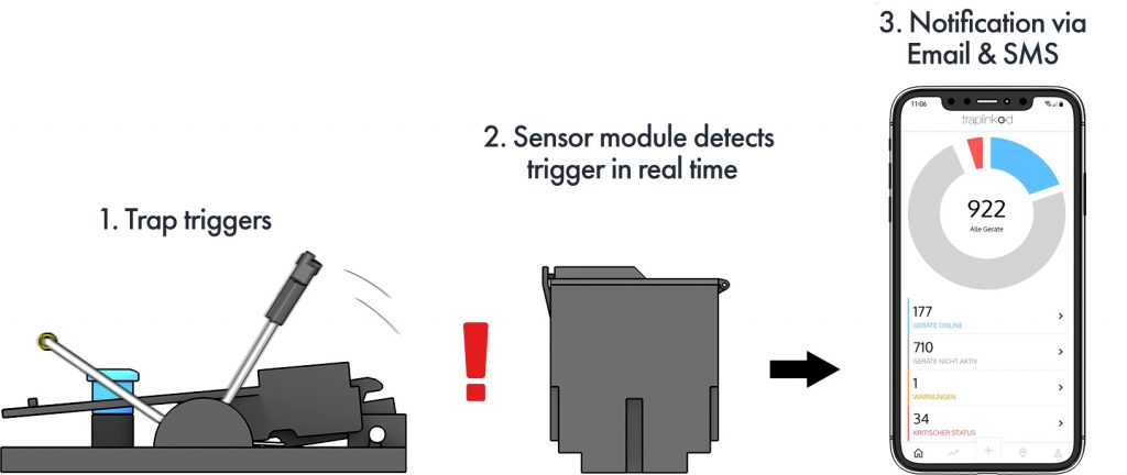 How digital pest monitoring works