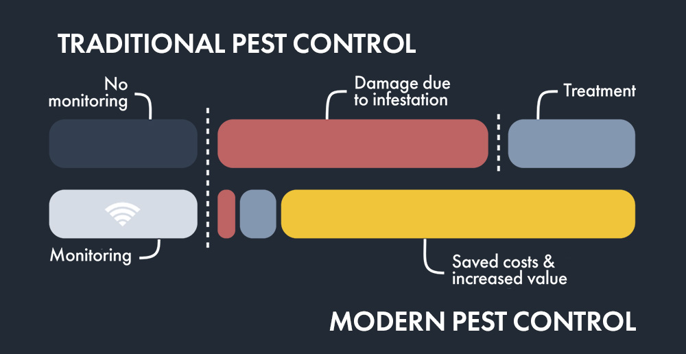 traditional vs digital pest control