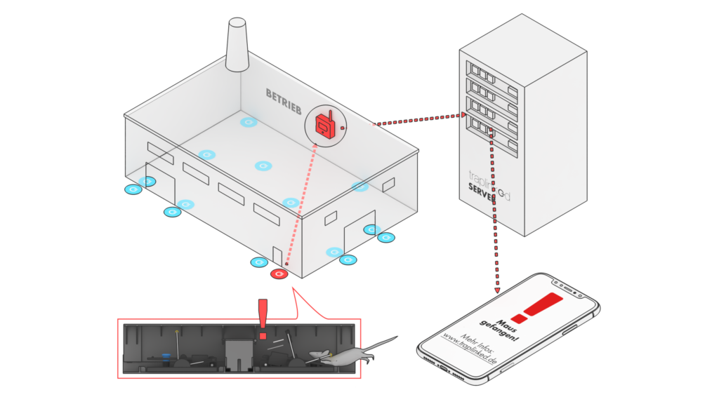 traplinked System