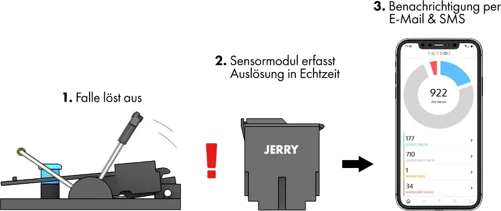 Jerry New Version English JERRY: technology explained